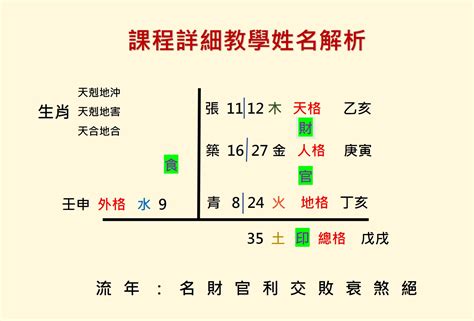 八字姓名學免費算|三藏算命